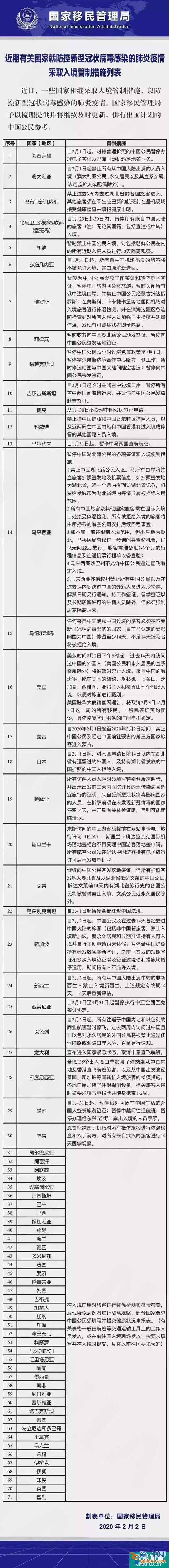 疫情期間究竟還能出國嗎?各國入境管制政策匯總!|時訊? 疫情期間究竟還能出國嗎?各國入境管制政策匯總!|時訊?