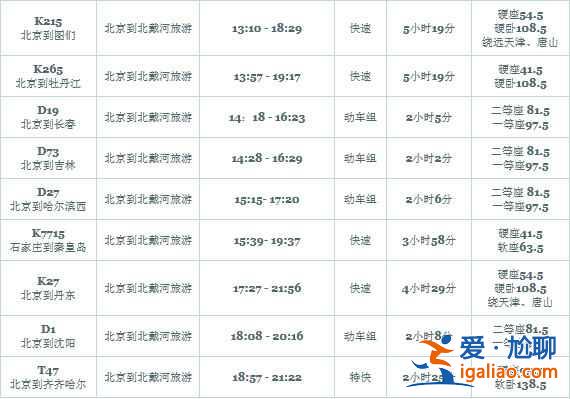 北京去北戴河怎么走，北京去北戴河交通指南？