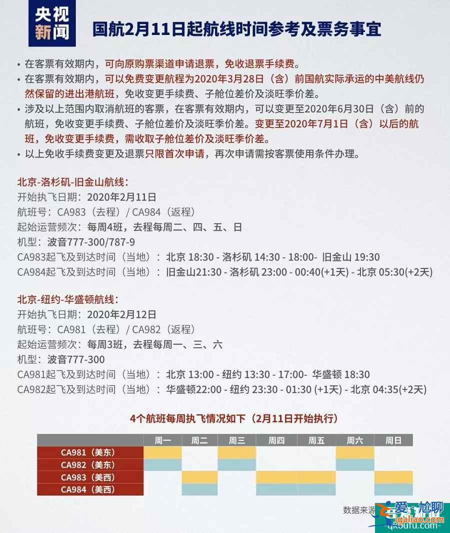 時訊：試管嬰兒航班？