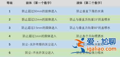 紅魔6R防不防水？