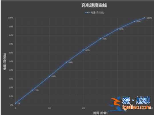 小米11pro能120w快充嗎？