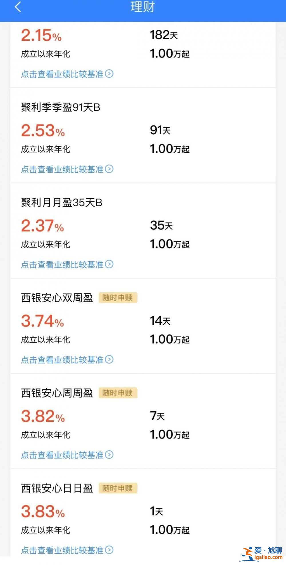 罕見!銀行理財大跌逾33%?背后發生了什么?銀行回應來了? 罕見!銀行理財大跌逾33%?背后發生了什么?銀行回應來了?