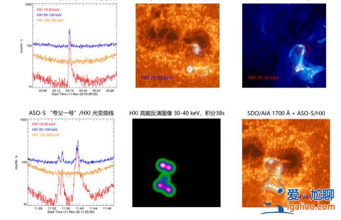 “夸父一號”首批科學圖像公布 實現多項國內外首次？