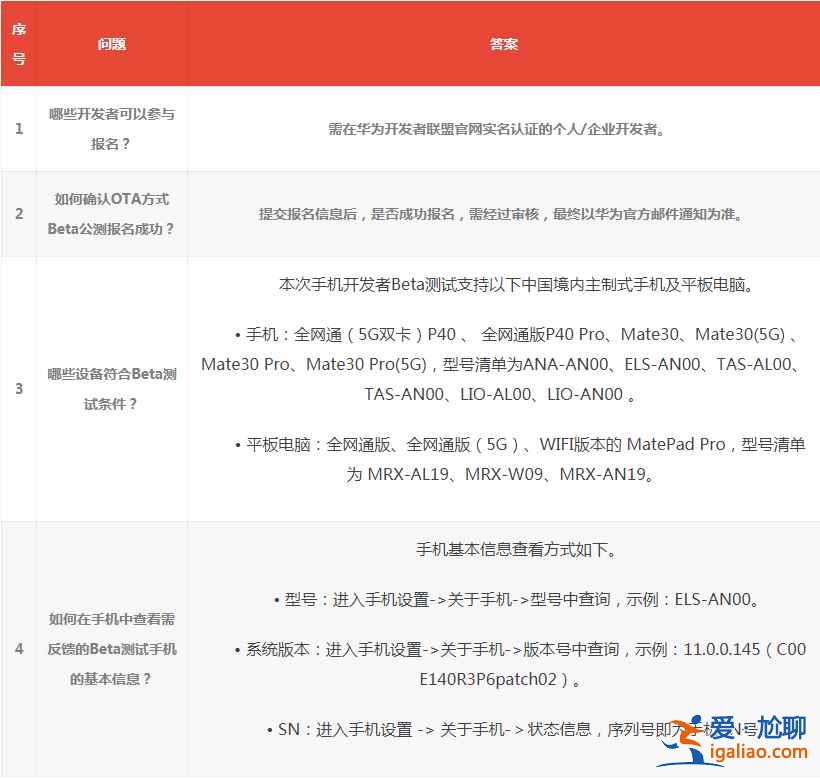 華為鴻蒙OS2.0公測(cè)在哪報(bào)名？