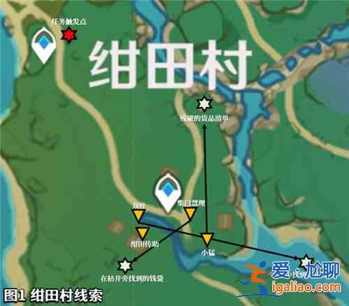 原神留念鏡調查步驟是什么？留念鏡調查流程攻略？