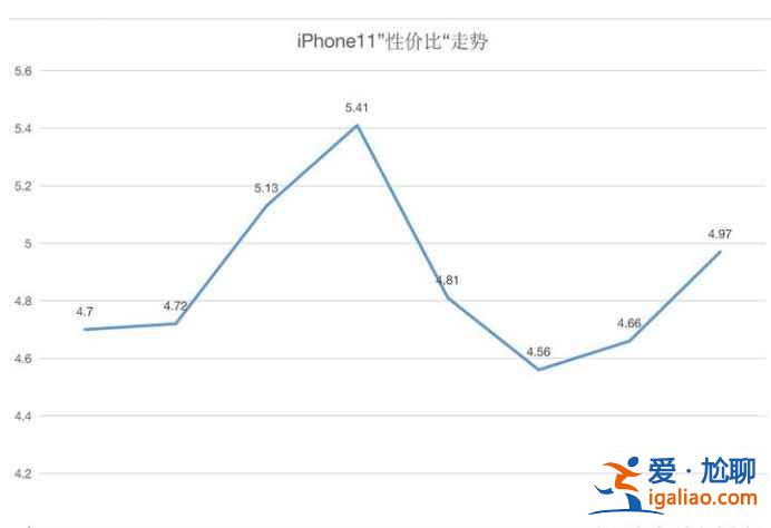 iPhone12建議購買嗎？