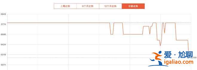 iPhone12建議購買嗎？