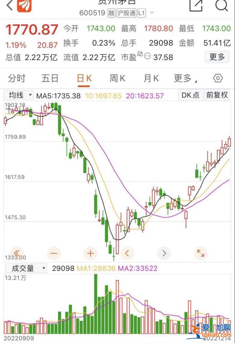 茅臺集團原董事長高衛東被雙開！當天茅臺公告兩項“大動作”？