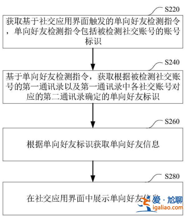 微信怎么檢測單方面被刪？