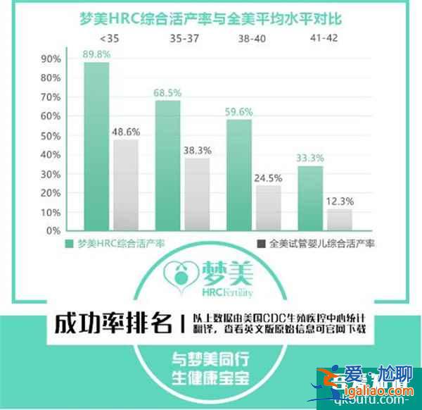 解析試管嬰兒凸顯的五大優(yōu)勢(shì)？