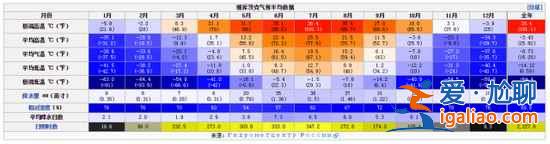 地球上最寒冷的城市，冬季平均零下40℃？