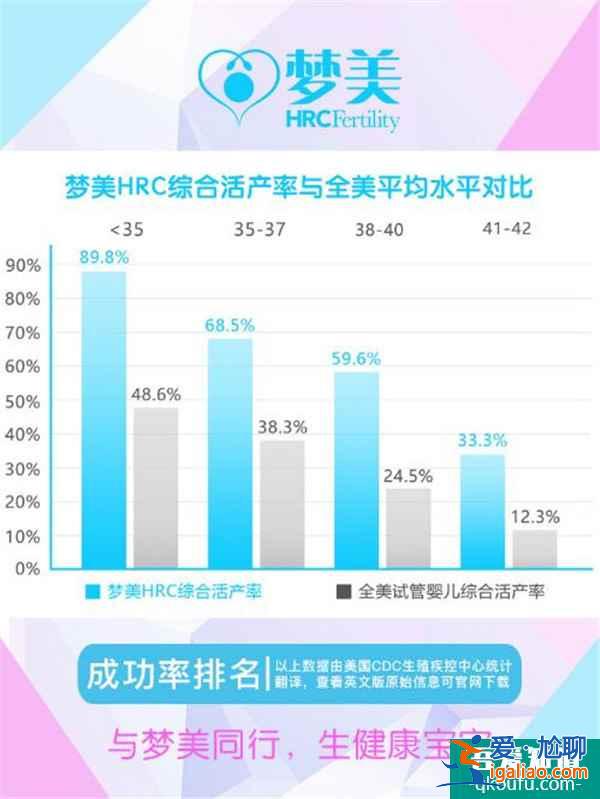 一文細(xì)說試管嬰兒五大核心優(yōu)勢？