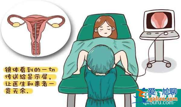宮腔粘連女性去做試管嬰兒，選擇什么方案比較好？？