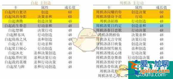 戀與制作人升華選卡攻略 戀與制作人升華選卡介紹? 戀與制作人升華選卡攻略 戀與制作人升華選卡介紹?