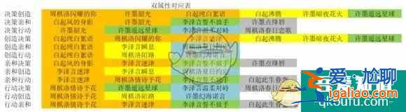 戀與制作人升華選卡攻略 戀與制作人升華選卡介紹? 戀與制作人升華選卡攻略 戀與制作人升華選卡介紹?