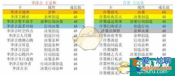 戀與制作人升華選卡攻略 戀與制作人升華選卡介紹? 戀與制作人升華選卡攻略 戀與制作人升華選卡介紹?