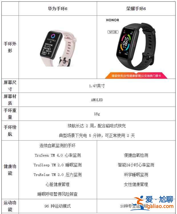 華為手環6與榮耀手環6有什么不同？