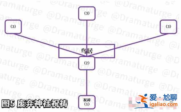 原神荒廢神社結(jié)界在什么地方？荒廢神社調(diào)查任務(wù)解密流程攻略？