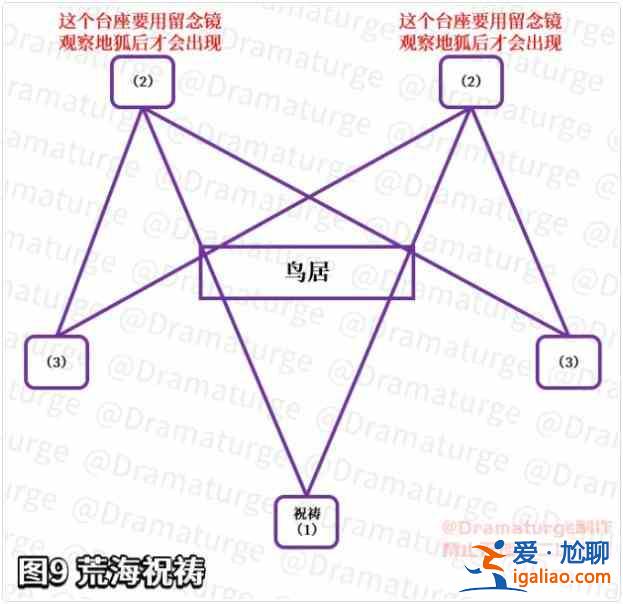 原神神櫻大祓影向祓行任務(wù)怎么做？荒海大祓進(jìn)入方法圖文攻略？