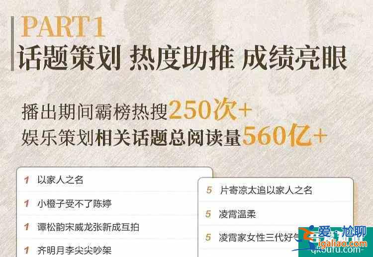 《以家人之名》戰報出爐：熱搜超250個，力壓《三十》《安家》？