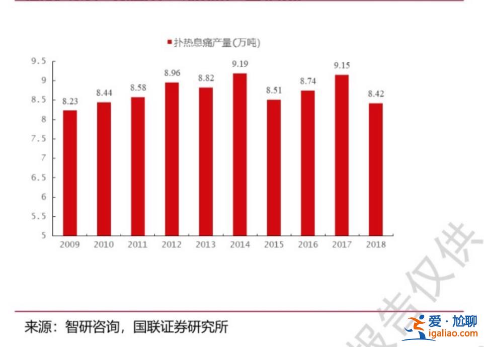 確保月底前產能翻番？
