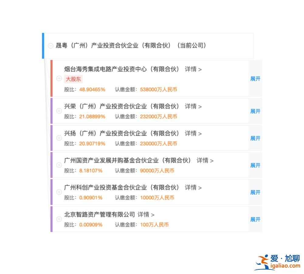 富士康母公司撤回對紫光投資 不低于53.8億元轉讓！有何隱情？？