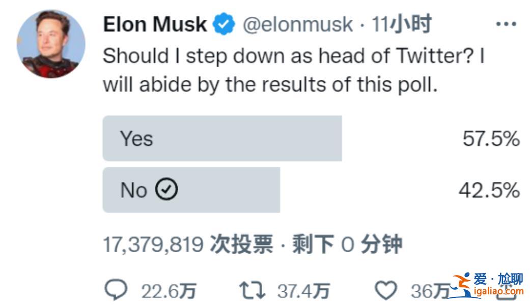 馬斯克稱將卸任推特CEO？