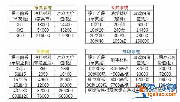 劍與遠征永生刻印符文作用介紹，永生刻印材料消耗及屬性分析？