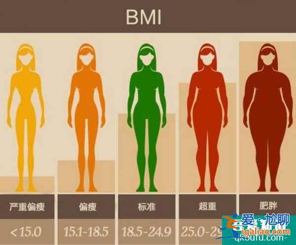 聚焦試管四大優勢，夫妻滿足哪些條件成功率更高？？