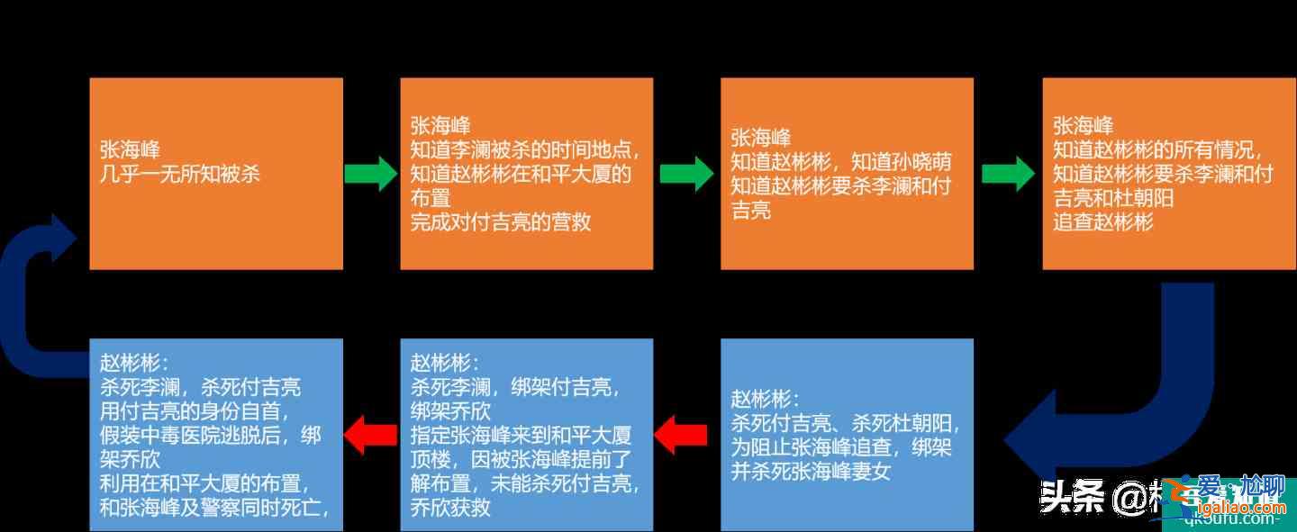 《在劫難逃》，簡潔且豐富的美感？