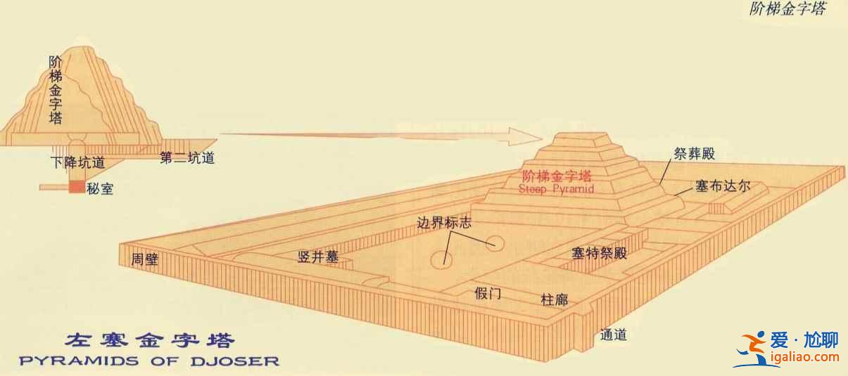 【揭秘】埃及金字塔內(nèi)部有什么？？