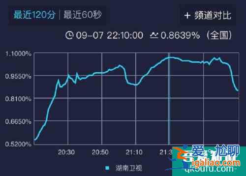 《親愛的自己》旗開得勝，首播破1，觀眾一致好評？