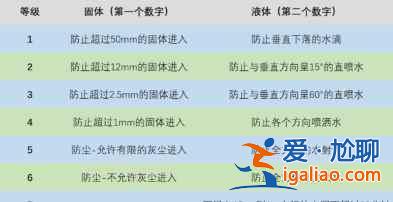 OPPOEncoAir防水性好嗎？