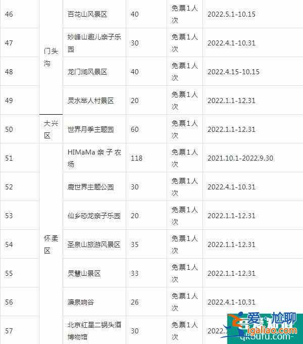 2022錦繡華北聯(lián)合游覽通票怎么樣？