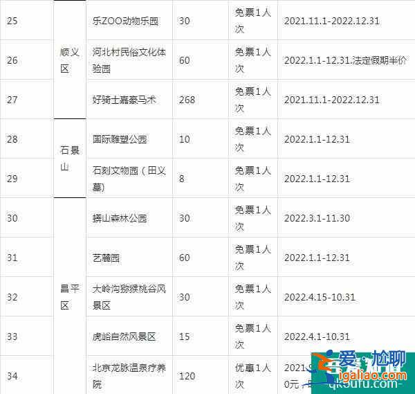 2022錦繡華北聯(lián)合游覽通票怎么樣？