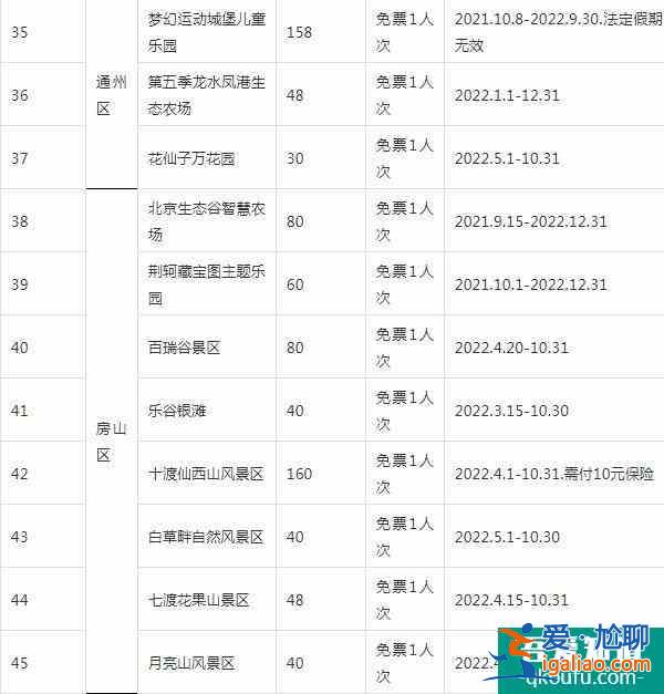 2022錦繡華北聯(lián)合游覽通票怎么樣？