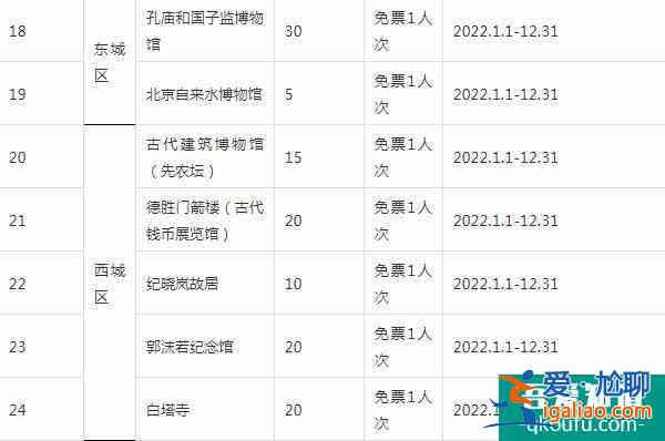 2022錦繡華北聯(lián)合游覽通票怎么樣？