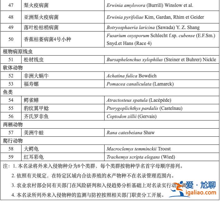 六部門制定發(fā)布《重點(diǎn)管理外來入侵物種名錄》？