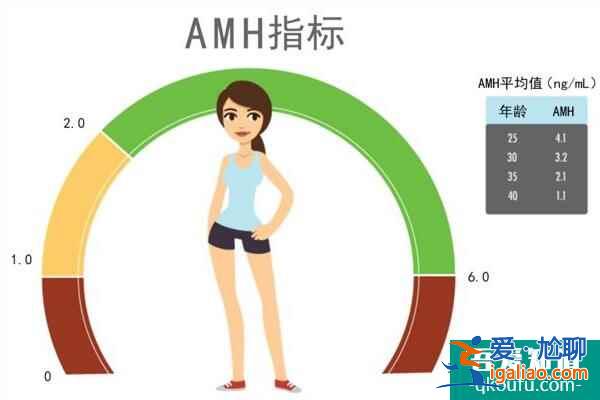 高齡女性赴美試管嬰兒,必做體檢項目有哪些?? 高齡女性赴美試管嬰兒,必做體檢項目有哪些??