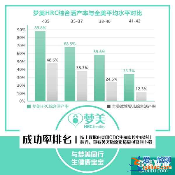 赴美試管嬰兒：打破思想誤區(qū) 教您如何選醫(yī)院？