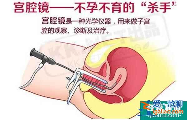 去做試管嬰兒，需要做宮頸檢查嗎？？