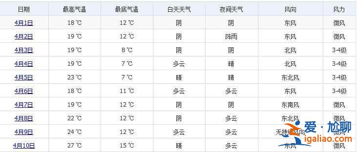 杭州4月份天氣，杭州4月穿什么？