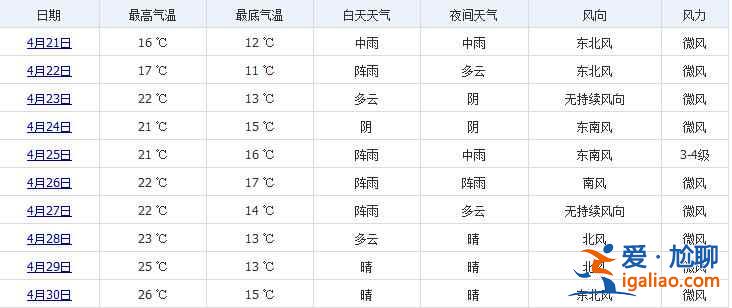 杭州4月份天氣，杭州4月穿什么？
