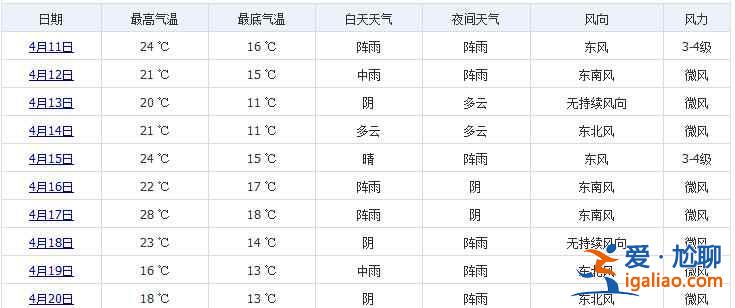 杭州4月份天氣，杭州4月穿什么？