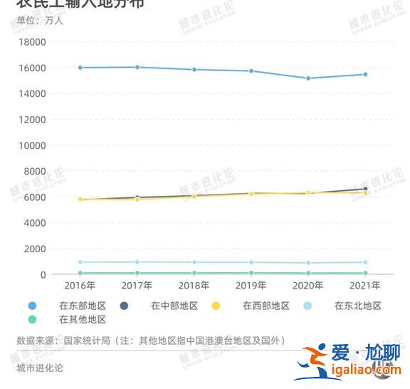 專機(jī)出?！皳寙巍焙?經(jīng)濟(jì)第一大省又開始逆向“搶人”了？