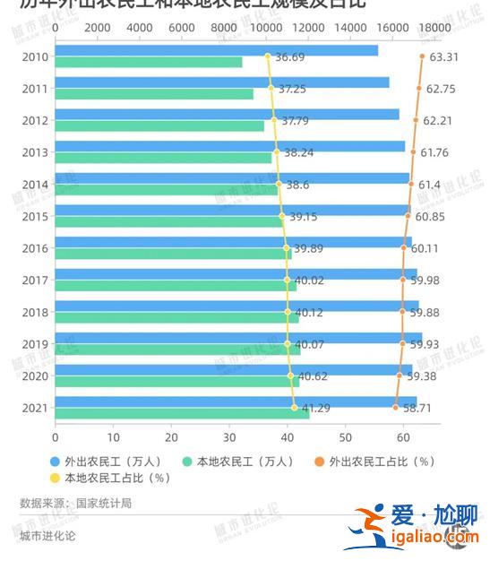 專機(jī)出?！皳寙巍焙?經(jīng)濟(jì)第一大省又開始逆向“搶人”了？