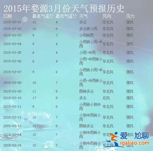 【婺源3月天氣】婺源3月份天氣預報，婺源3月天氣怎么樣？
