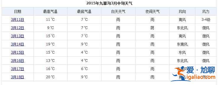 【九寨溝3月份天氣】九寨溝3月份天氣預報，九寨溝3月份天氣怎么樣？