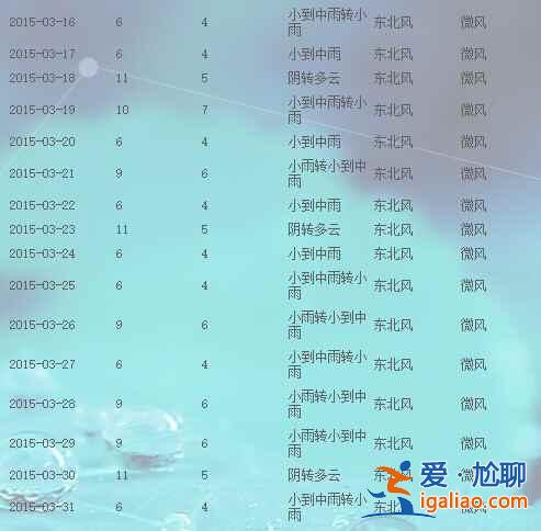 【婺源3月天氣】婺源3月份天氣預報，婺源3月天氣怎么樣？