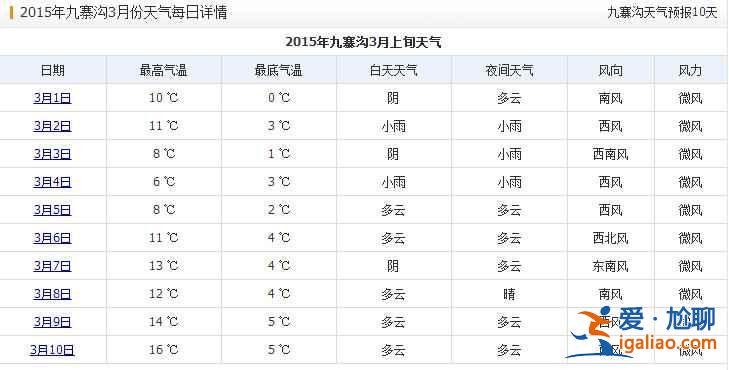 【九寨溝3月份天氣】九寨溝3月份天氣預報，九寨溝3月份天氣怎么樣？